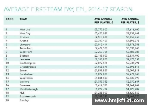 英超球员薪资排行榜：顶级球员薪酬揭秘
