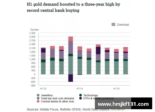 球速体育世界黄金协会_一季度全球央行黄金购买量创六年新高-金融界